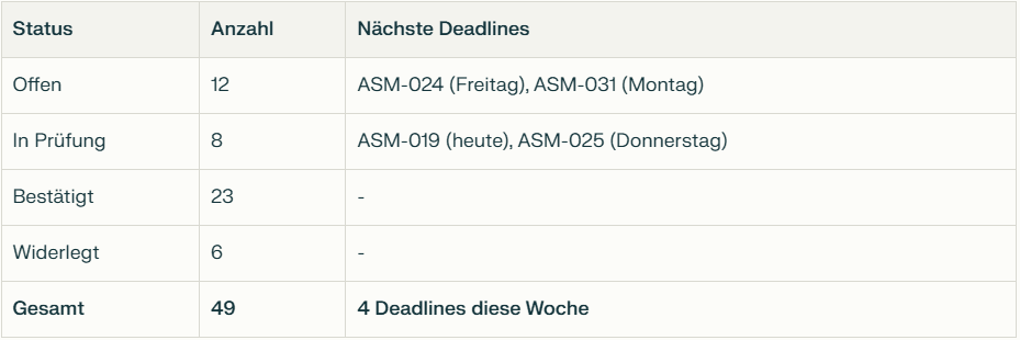 Eine einfache Tabelle als Dashboard mit den wichtigsten Kennzahlen